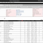 Order-Servicing_Customer-Favorites-150x150