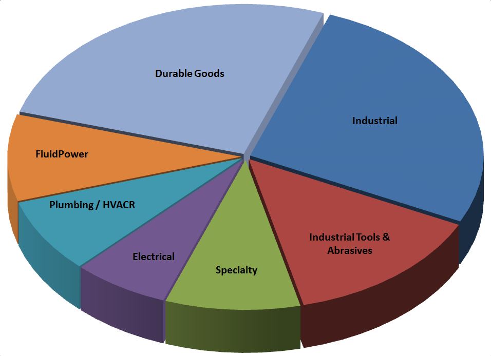 piechart