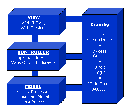 MVC