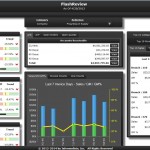 BI Flash Review