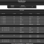 BI Flash Review Detail
