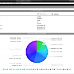 Inventory Management Inventory Value