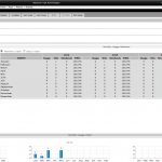 Inventory Management Item Metrics